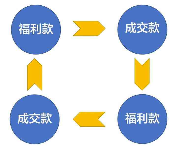 AI主播全能脚本生成工具：一键解决直播内容创作与自动化需求