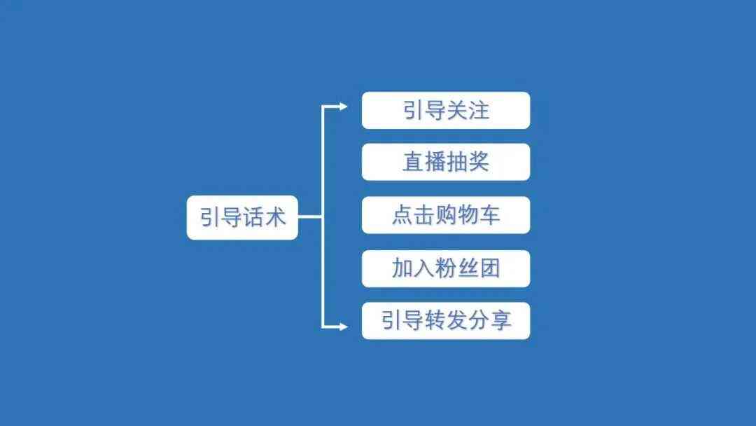 直播主播脚本：综合日常直播与直播间脚本整理