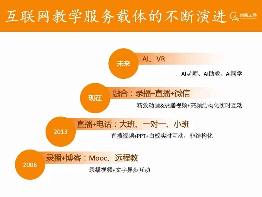 创新AI赋能：解锁多样化文字创作解决方案，满足各类写作需求