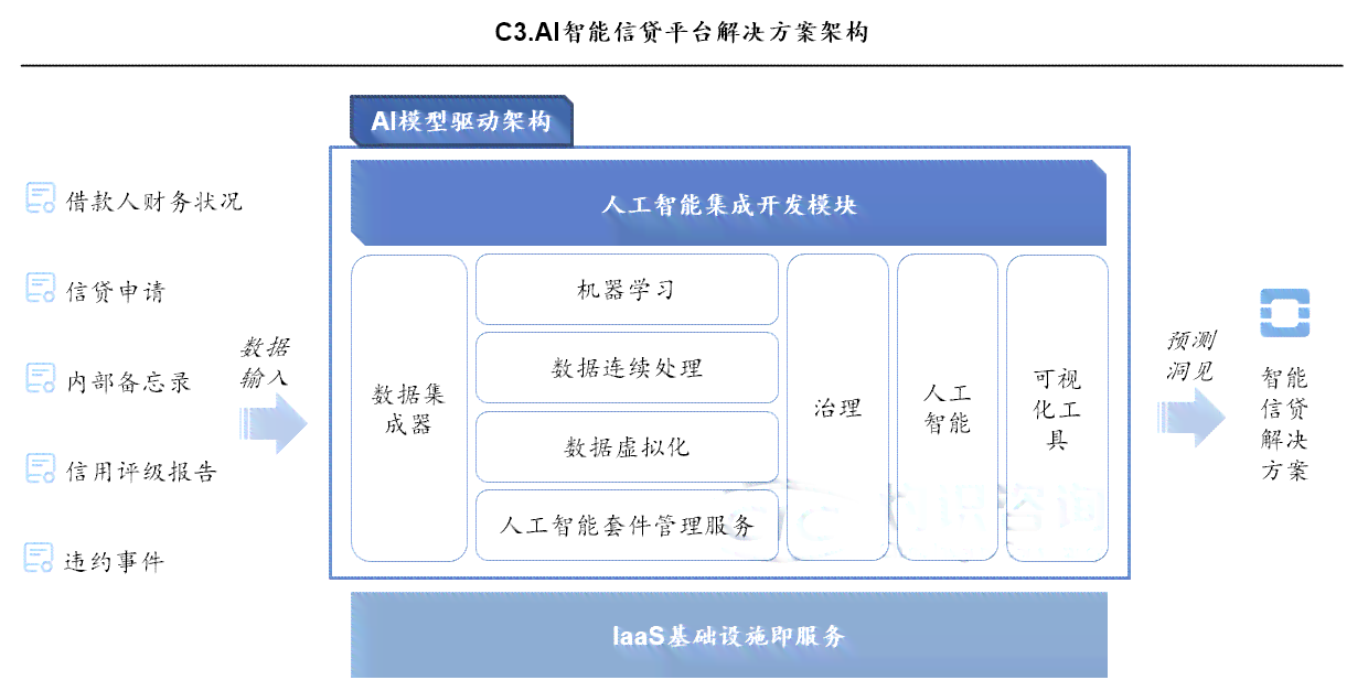 创新AI赋能：解锁多样化文字创作解决方案，满足各类写作需求