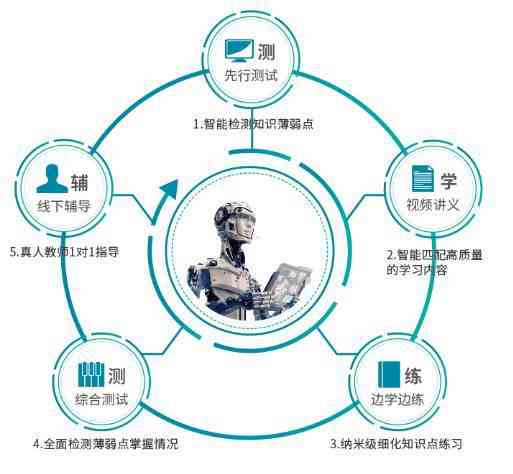 '深入解析：AI智能检测技术如何实现精准识别与监测'