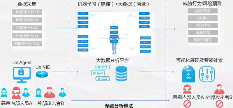 '深入解析：AI智能检测技术如何实现精准识别与监测'