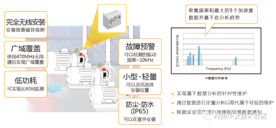 全方位AI智能检测技术解析：覆多场景应用与解决方案