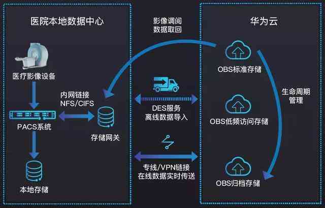 全方位AI智能检测技术解析：覆多场景应用与解决方案