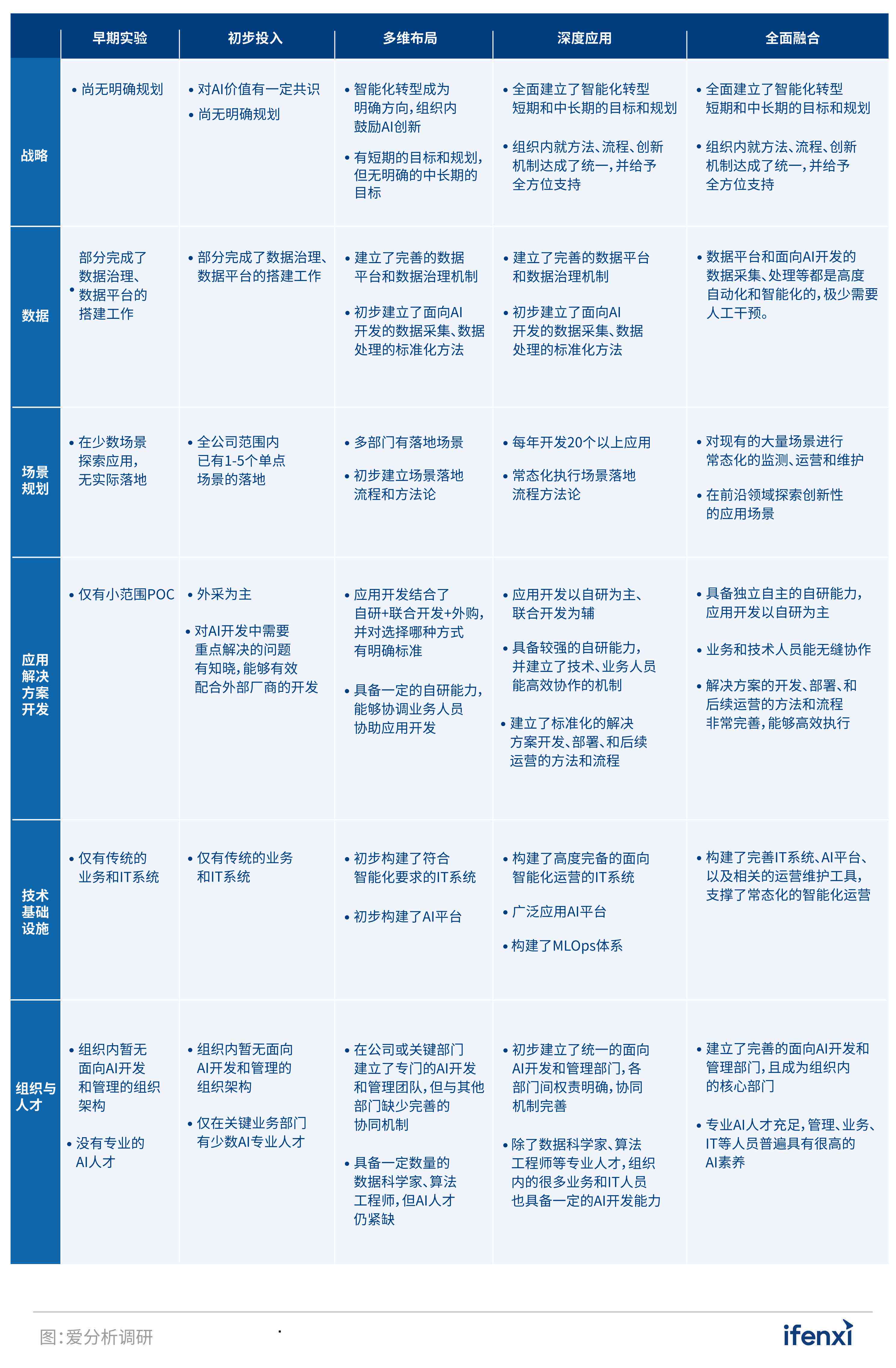 '人工智能实验综合分析与总结报告'