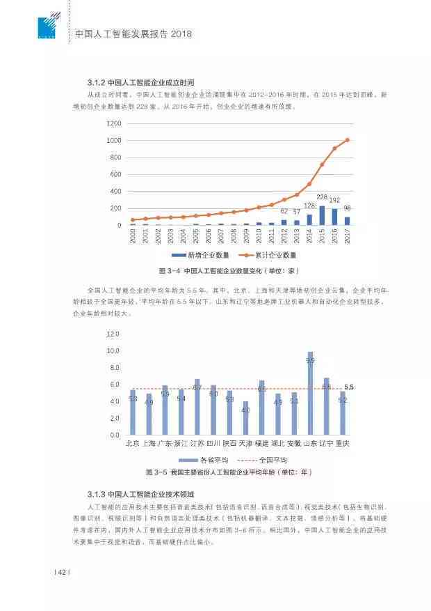 '人工智能实验综合分析与总结报告'