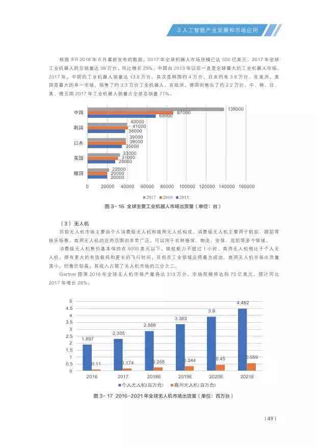 '人工智能实验综合分析与总结报告'