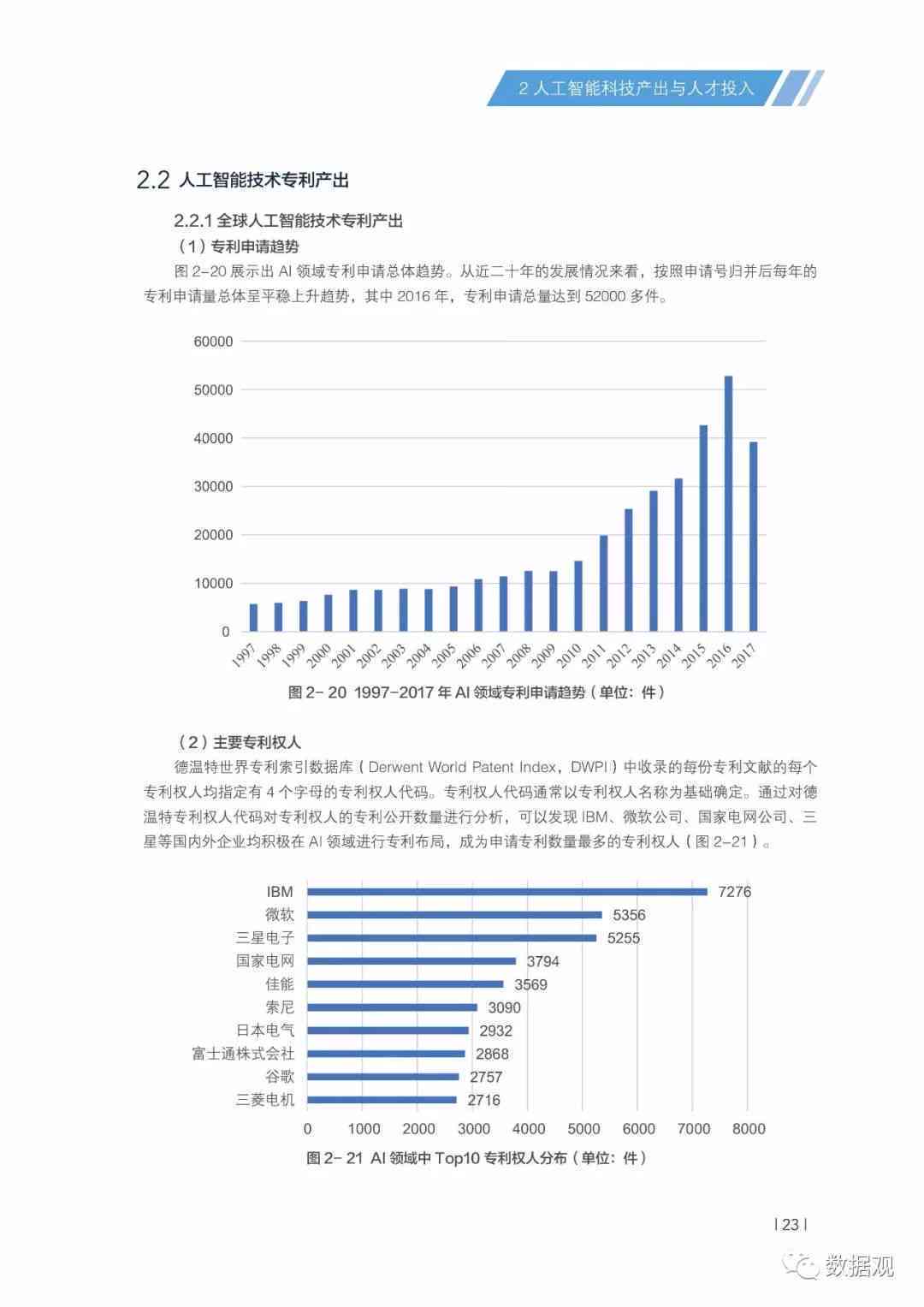 人工智能实验报告通用模板：涵实验设计、实与结果分析全流程