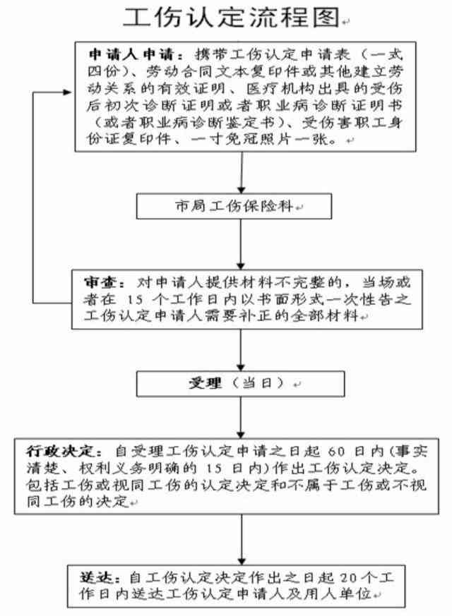 工伤认定中因病情形的详细处理与撰写指南：涵各类病种及法律依据