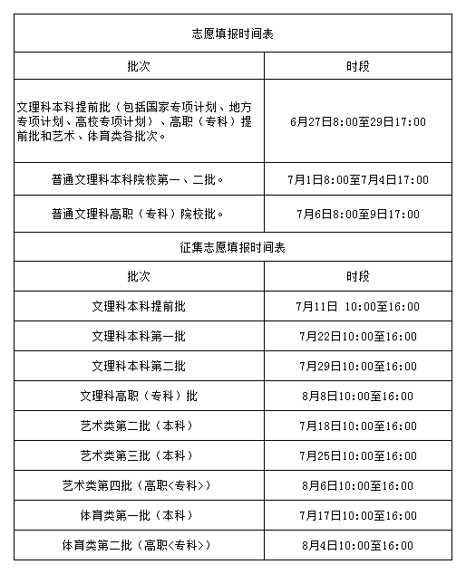 因病认定工伤情形怎么填写正确及工伤死亡认定要点
