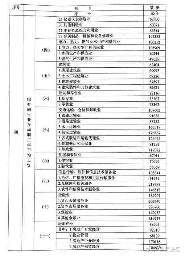 因病死亡工伤赔偿标准2020最新完整表