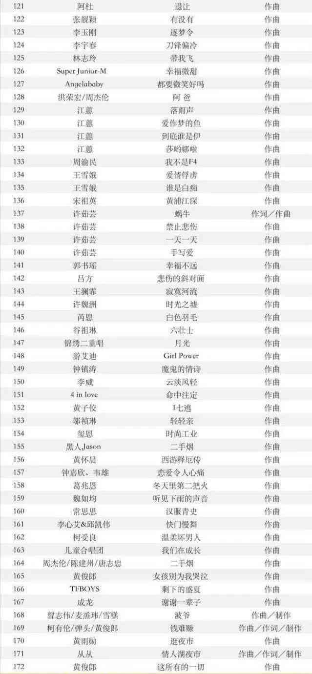 ai创作的周杰伦歌曲有哪些歌名及歌词、歌曲名字一览 ai创作的周杰伦歌曲有哪些歌名及歌词、歌曲名字一览