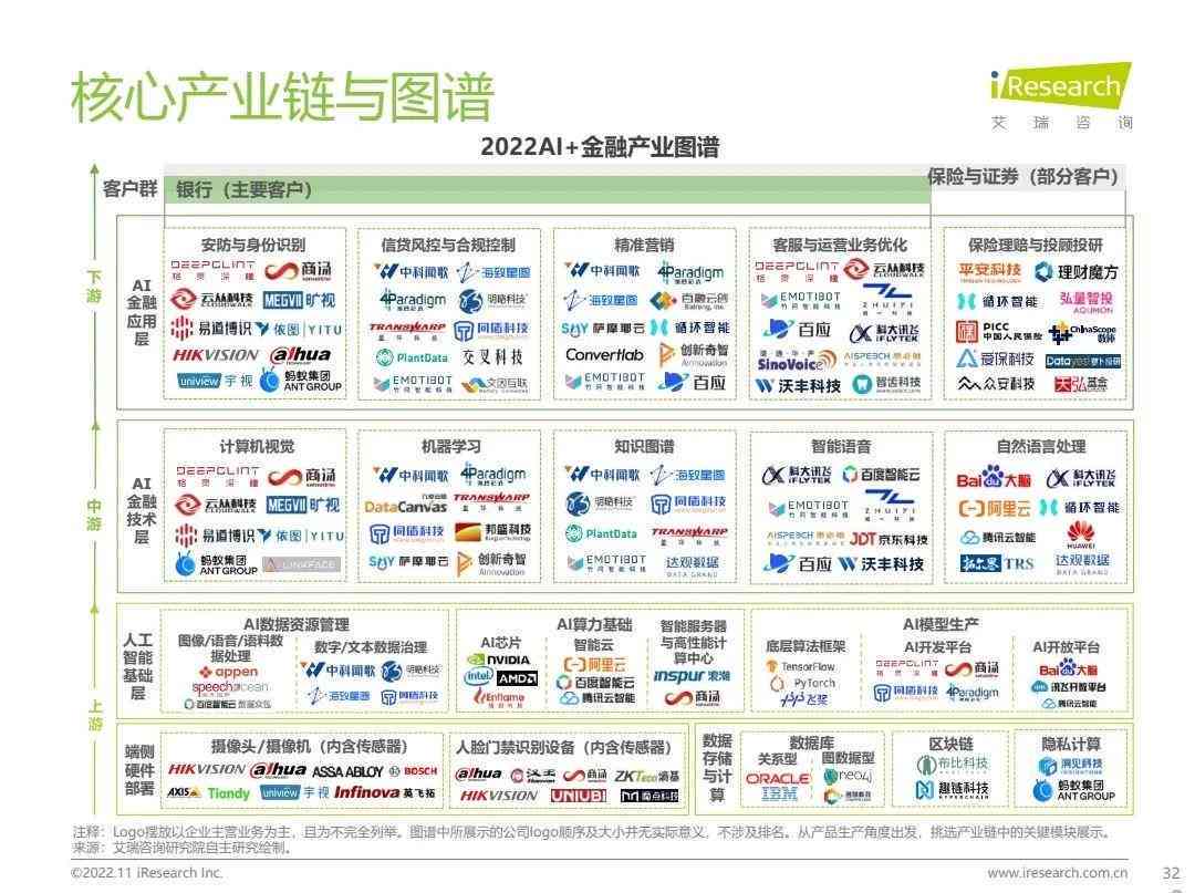 AI写报告的好处和坏处：全面分析其利与弊