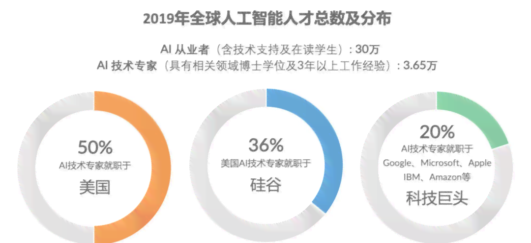 AI领域人才发展全景解析：招聘、培养、趋势及行业应用指南