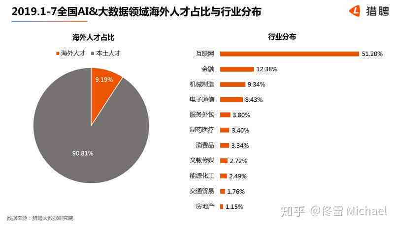 AI领域研究人才分布:占44%,中国人才净流入，全球AI研究力量格局重塑