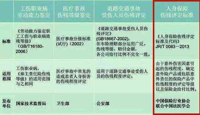 疾病因素影响下，如何界定工伤等级认定标准