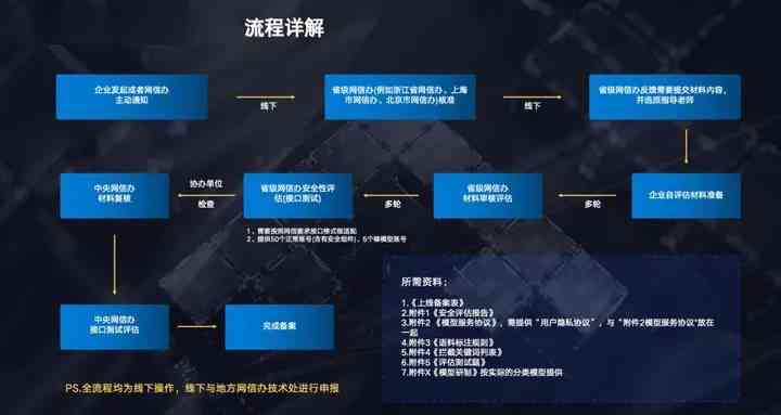 AI脚本非法应用探究：法律风险与合规指南全解析