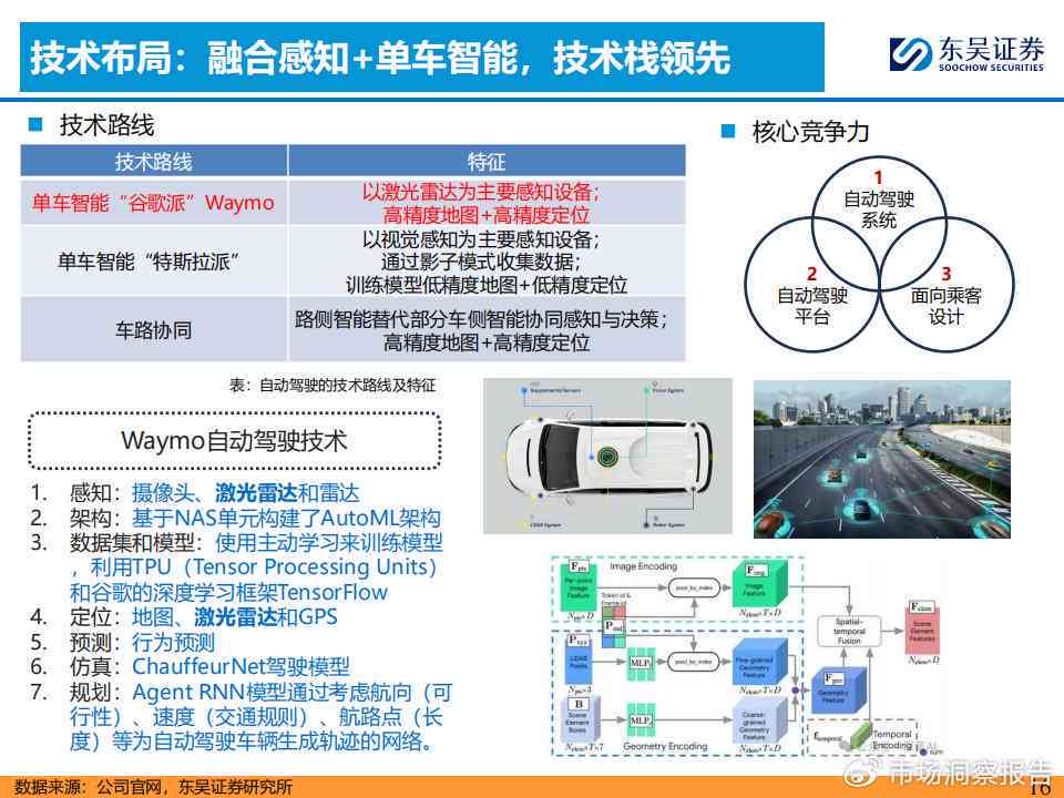 智能驾驶革新潮：Robotaxi与端到端技术引领商业化突破与量产浪潮