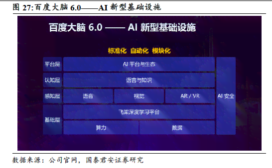 智能驾驶ai文案