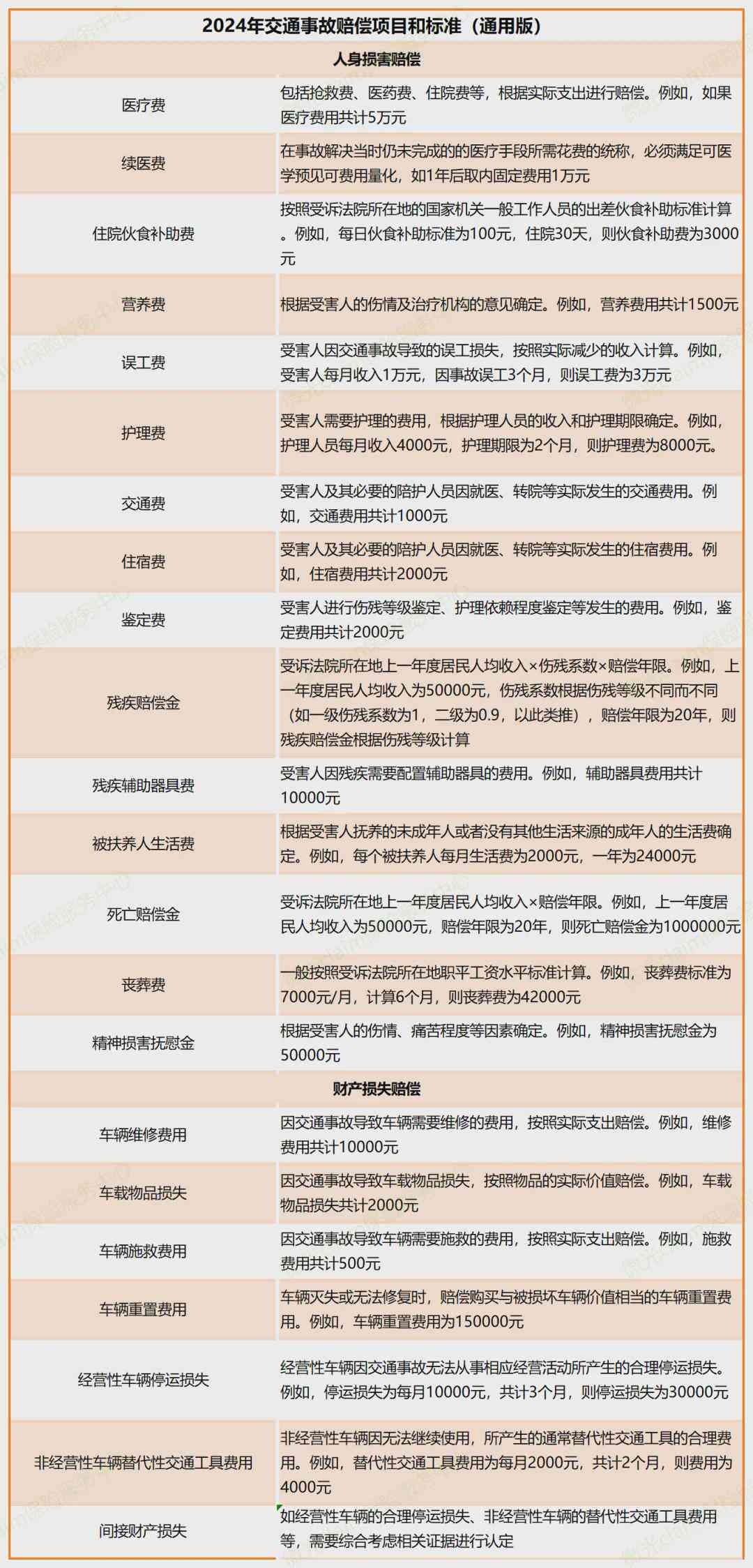 工伤认定：车辆超载致伤赔偿标准及工伤索赔金额解析