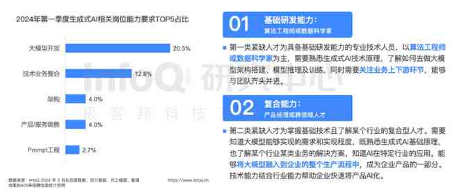 全面招募：AI市场文案公司高薪职位信息及人才需求详情