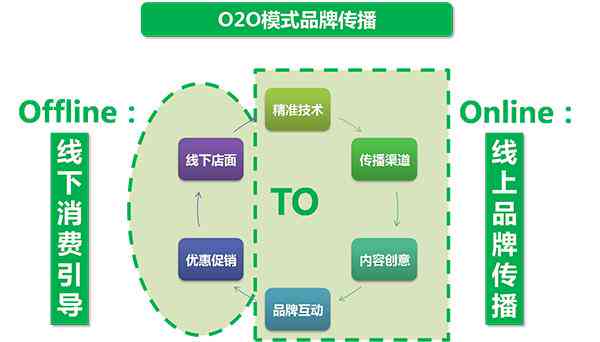 ai市场文案公司招聘：市场文案专员招聘流程与信息