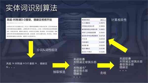 用AI写的脚本拍短片犯法吗：标题真实性探讨与法律分析