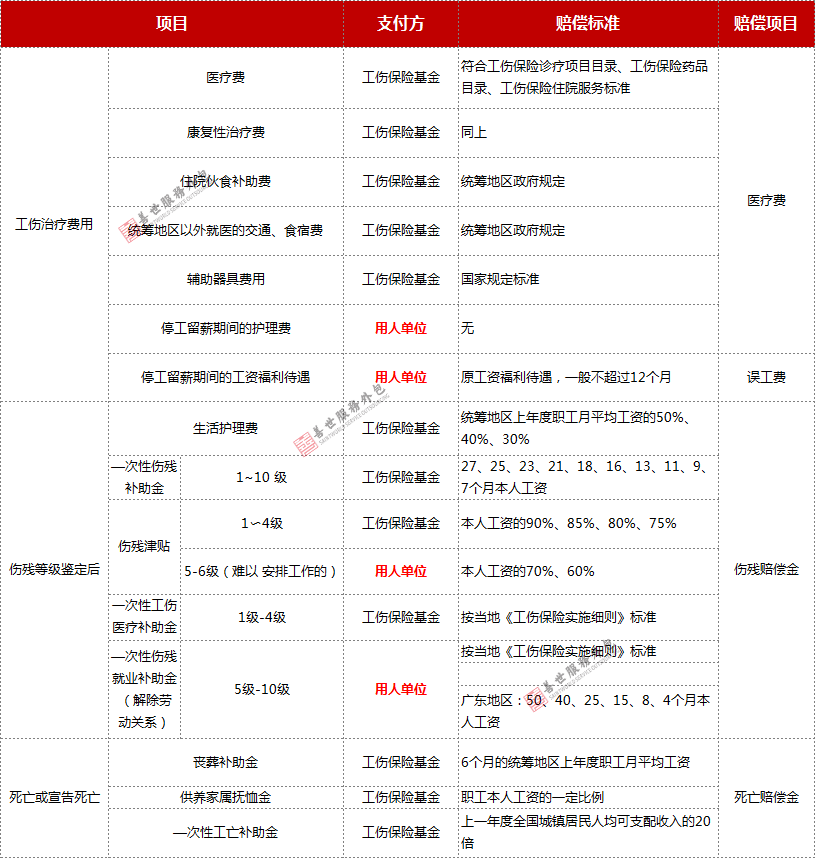 团体险可以认定工伤吗多少钱，一年月费用详解