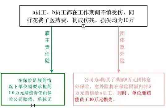 团体险与工伤报销：全面解析团体保险在工伤赔偿中的应用与限制