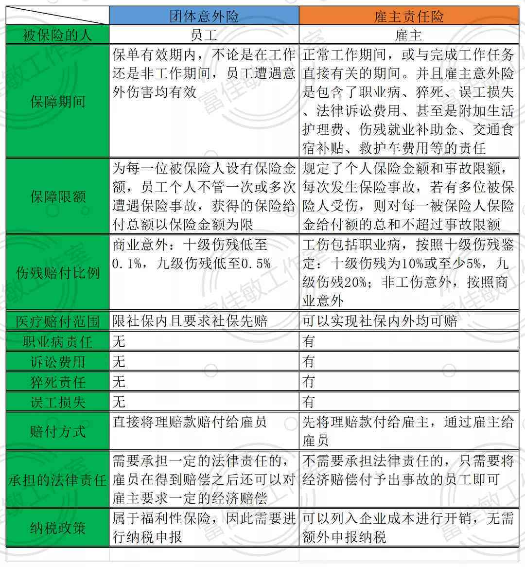 团体险与工伤认定详解：赔偿流程、标准及金额计算指南