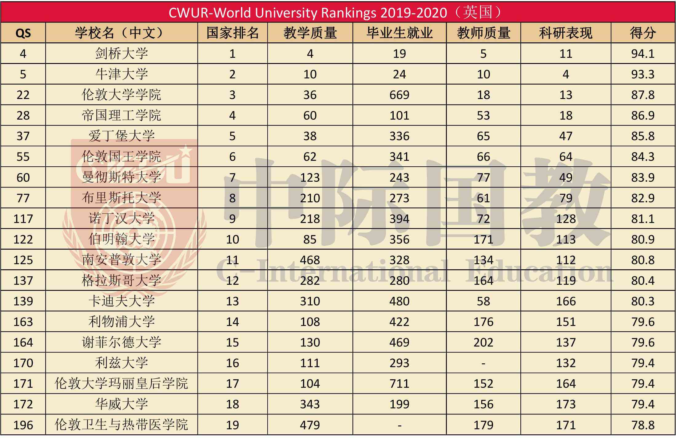 英国大学AI专业排名：ARWU与前十榜单综合评析