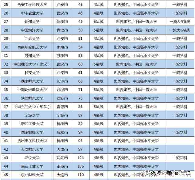 英国大学AI专业排名：ARWU与前十榜单综合评析
