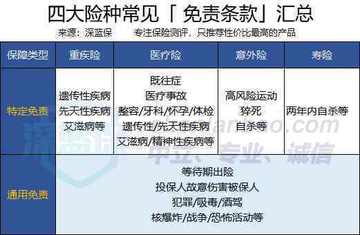 全面解析：团体险与工伤理赔标准对比及差额分析
