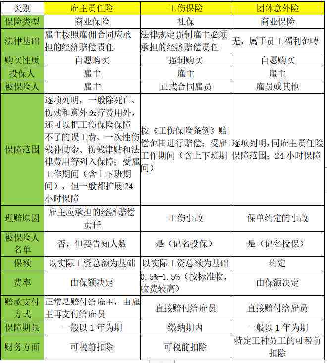 团体险赔付要认定工伤吗及认定后赔付金额与对象说明
