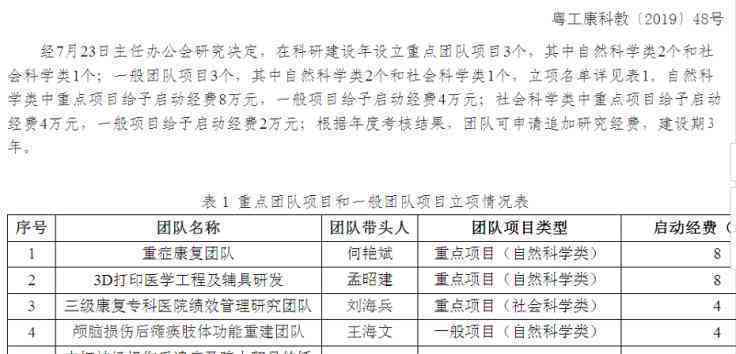 团体险赔付要认定工伤吗及认定后赔付金额与对象说明