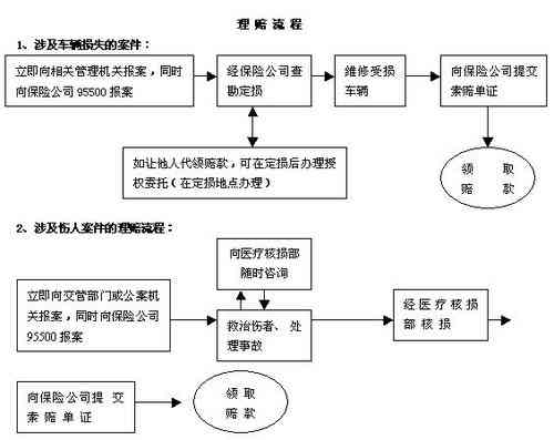 团体保险理赔详解：赔偿金归属个人还是公司及具体赔付流程