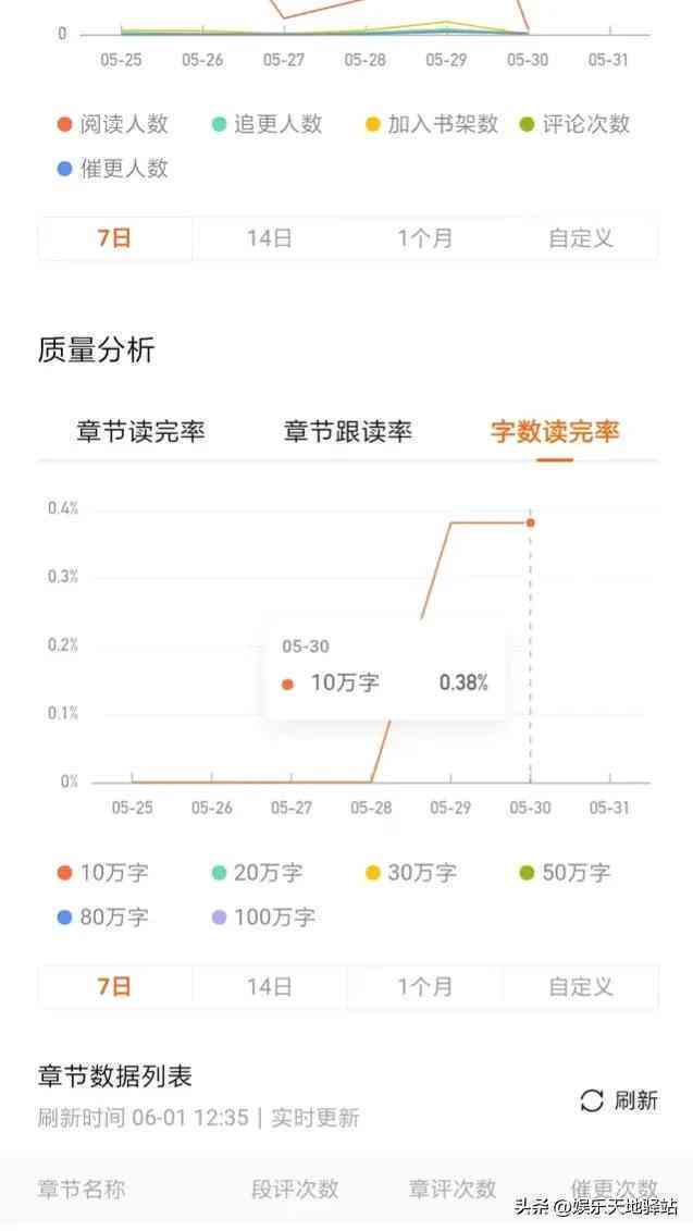 番茄写作怎么样提升知名度及赚钱，平台与软件评测，写书效果解析