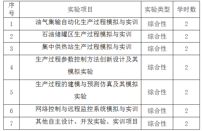 '基于AI技术的交互设计软件基础实践与实验报告'