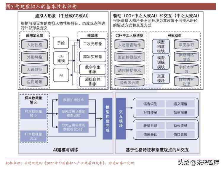 AI驱动的全方位产品研究报告：深入分析、市场趋势、用户需求与未来展望