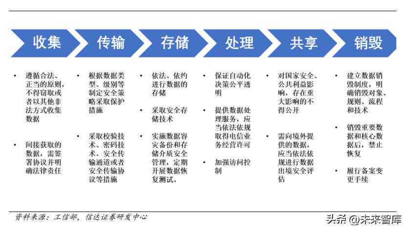 AI驱动的全方位产品研究报告：深入分析、市场趋势、用户需求与未来展望