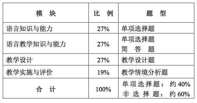 困难生认定怎么认定工伤等级及标准，困难生认定工伤等级划分有哪些