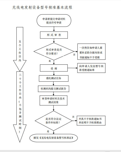 困难生认定指南：申请流程、所需材料及注意事项详解