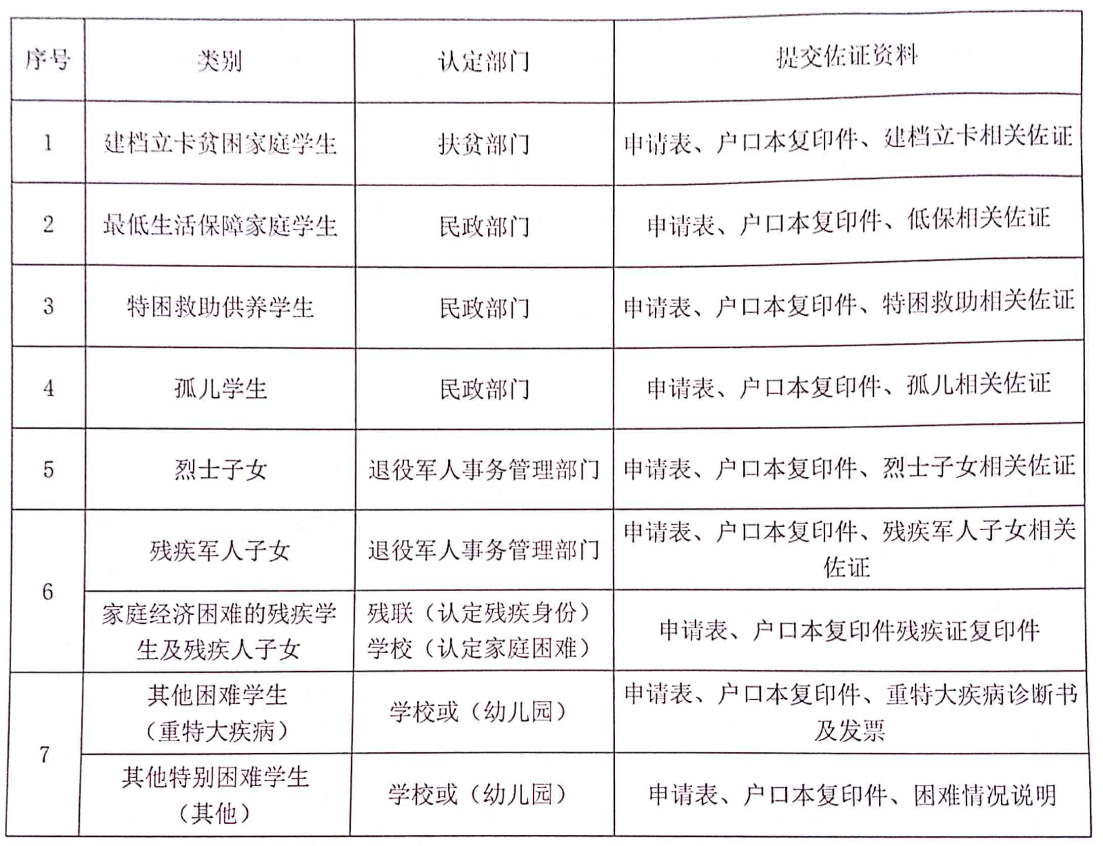 困难生认定指南：申请流程、所需材料及注意事项详解