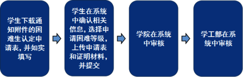 困难生认定指南：申请流程、所需材料及注意事项详解