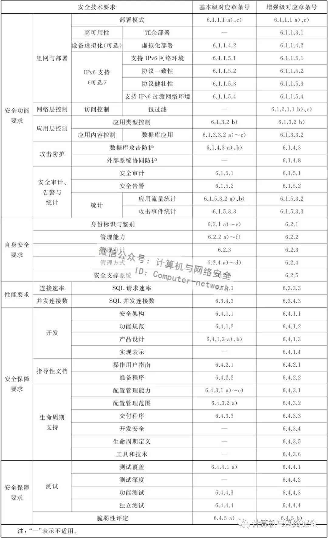 困难生认定等级有哪些：标准、要求、条件及划分方法概述