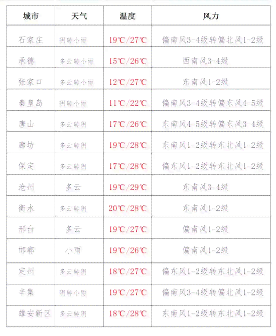 困难生认定等级有哪些：标准、要求、条件及划分方法概述