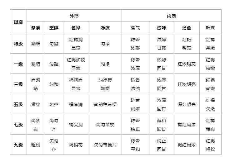 困难生认定等级有哪些：标准、要求、条件及划分方法概述