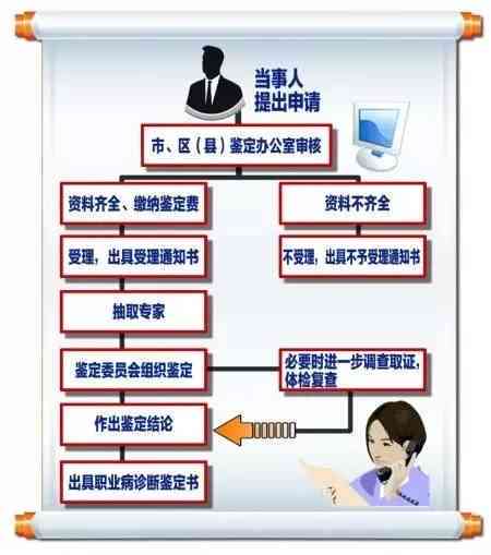 国有企业工伤事故认定标准与流程详解：如何申请、鉴定及     