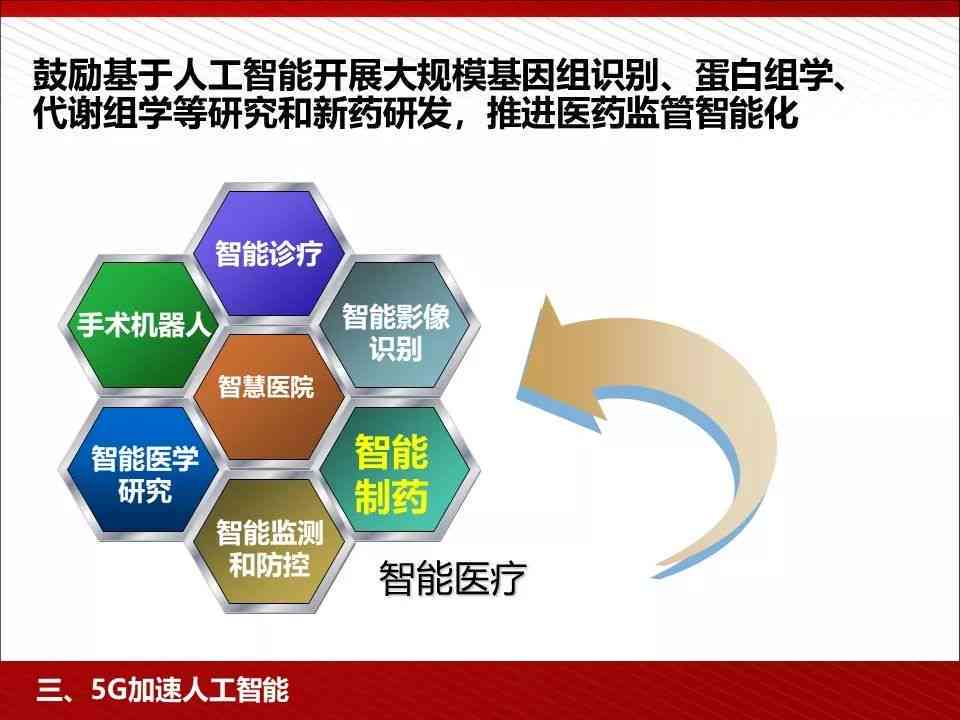 《揭秘AI智能：全面解读人工智能技术的创新与应用》