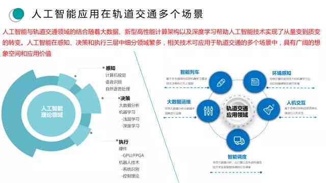 《揭秘AI智能：全面解读人工智能技术的创新与应用》